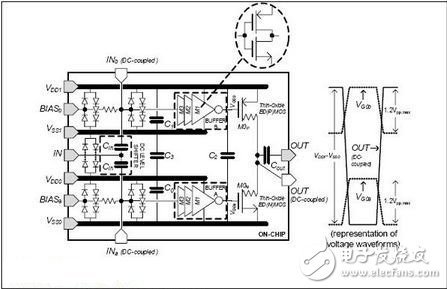 圖1:RF CMOS驅動電路示意圖和相應的電壓波形。