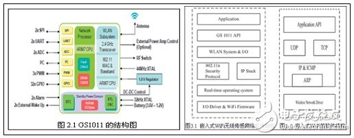 GS1011結構如圖