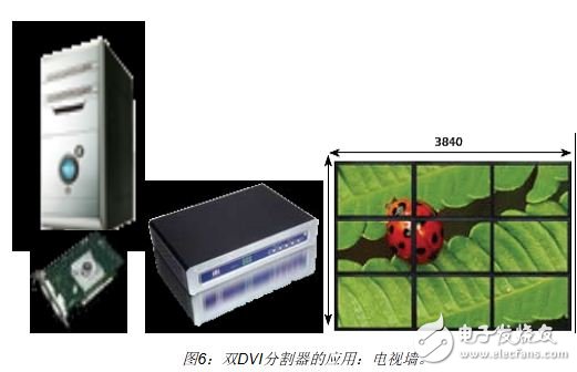 利用FPGA實現(xiàn)視頻顯示接口