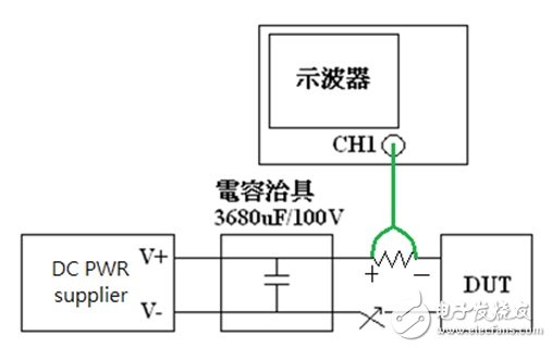 圖十四 :  浪涌尖峰?流量測(cè)接?圖