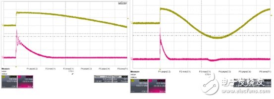 圖九 : 輸入為AC115V/90。 的電流waveform CH1: Vin (100V/div), CH2: Iin (10A/div),