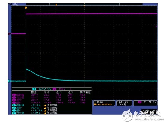 圖十五 : Inrush current 量測(cè)波形圖