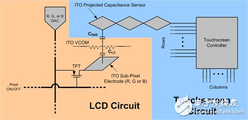 圖2 LCD與觸控面板電路圖