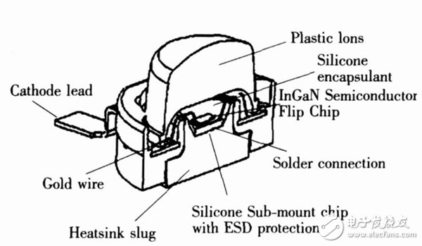 圖8　一種大功率LED器件的封裝示意圖