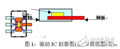 LED綠色照明驅動芯片的選用技巧