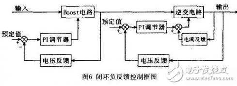 系統(tǒng)的控制框圖