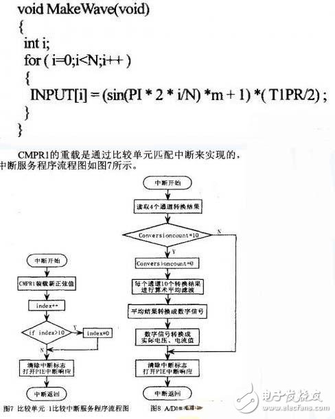 程序流程圖