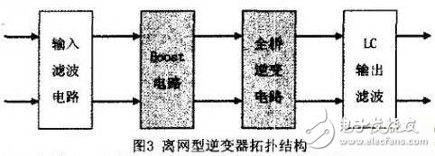 5kW離網型光伏逆變器硬件設計