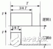 圖2 S1信號的編碼