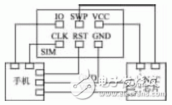 圖3 SWP連接方案示意圖