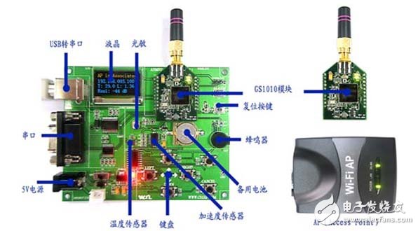 圖四 ARMRF-GS1010-PK開發系統