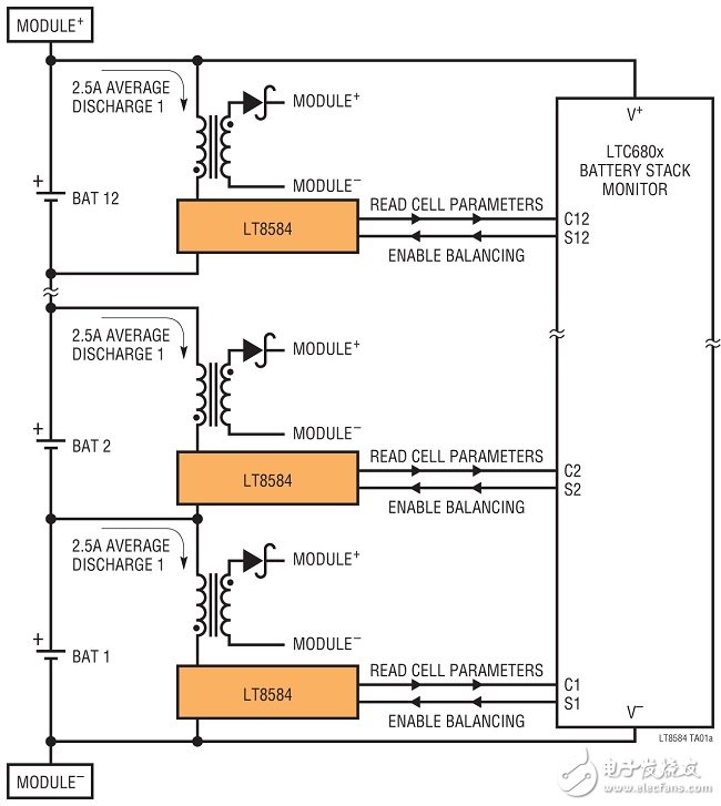 圖8：采用LTC6804和LT8584的監視器和主動電荷平衡解決方案