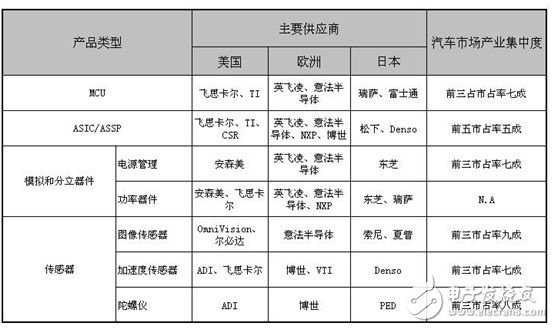 中國汽車電子技術困境與突圍之路