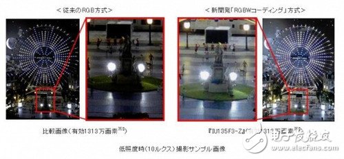背照式和堆棧式攝像頭元件有什么區別