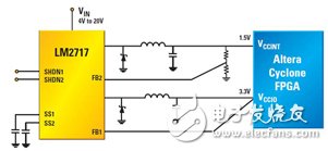 圖1 1.5V內(nèi)核和3.3V I/O中等功耗FPGA的LM2717雙集成開關(guān)模式電源