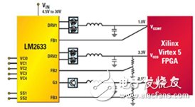 圖4 1.0V內(nèi)核、3.3V I/O和2.5V VCCAUX高功耗FPGA的LM2633三開關(guān)式/線性控制器電源