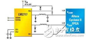 圖6 一個LM4040分流基準(zhǔn)用于次1.25V內(nèi)核電壓生成的LM2717 1.2V內(nèi)核、3.3V I/O雙集成開關(guān)式FPGA電源