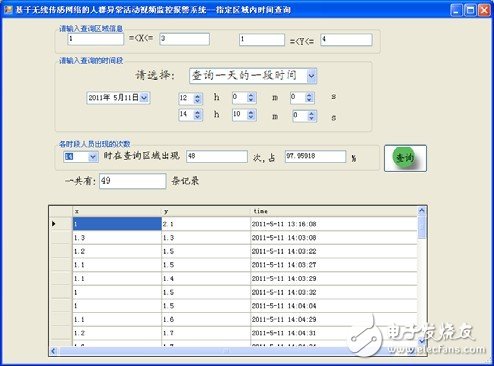 圖14 人員在指定區域出現的時間查詢