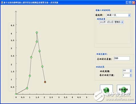 圖12 歷史數據回放