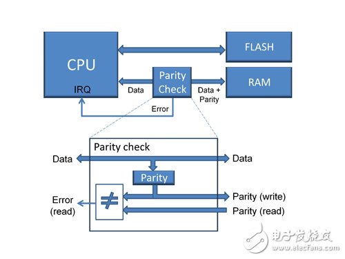 我們先從軟件工程角度剖析這些問題。結(jié)構(gòu)化編程的優(yōu)點(diǎn)略過，只分析相關(guān)的局限性問題