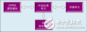 圖3：網(wǎng)關(guān)的硬件結(jié)構(gòu)圖。