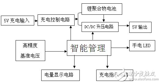 移動電源電路設(shè)計(jì)原理圖片2