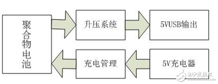 移動電源電路設(shè)計(jì)原理圖片1