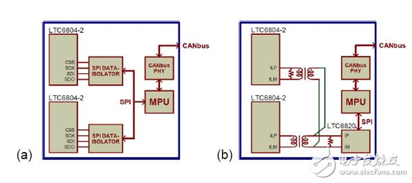 圖2：傳統的BMS隔離和isoSPI方法