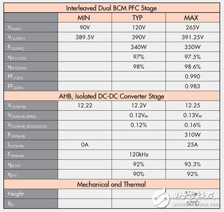 小型AC-DC電源設計規格