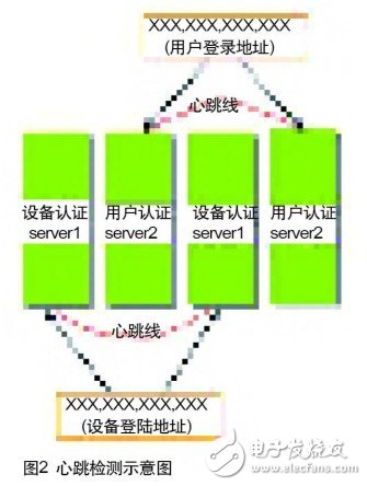 心跳檢測示意圖