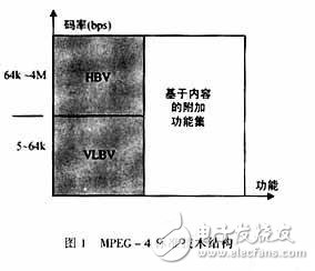 MPEG-4視頻編碼技術及在多媒體通信中的應用