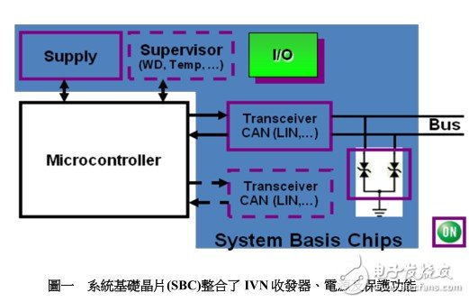 安森美半導體