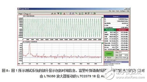 計(jì)算機(jī)將以定量的方式把頻譜誤差分量指示在圖 8 的顯示界面中