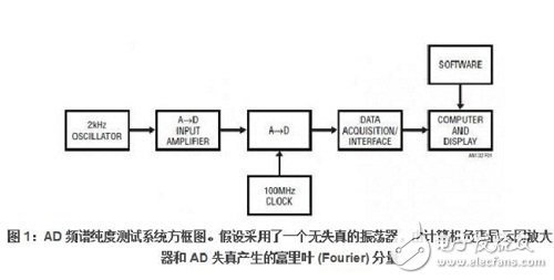 圖 1 給出了系統(tǒng)的示意圖