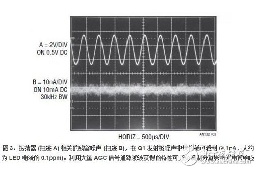 如圖 3 （Q1 的發(fā)射極電流） 所示，振蕩器相關紋波在 10mA 的總電流中約為 1nA