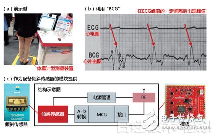 圖5：只需站在“體重計”上即可測量心率