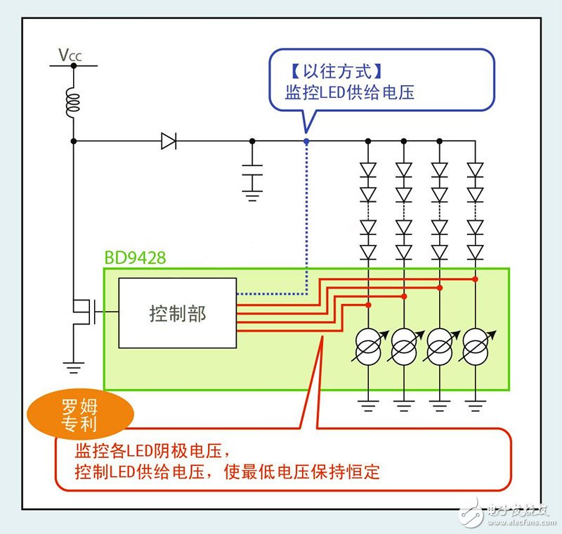 LED驅動器