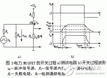 其測試電路和開關過程波形