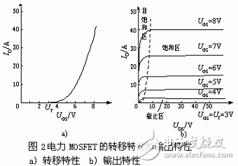 其轉移特性和輸出特性