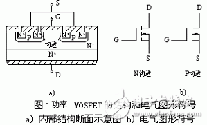 功率MOSFET的內部結構和電氣符號