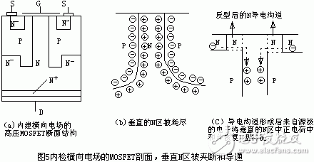 內檢橫向電場的MOSFET剖面