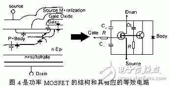 功率MOSFET的結構和其相應的等效電路