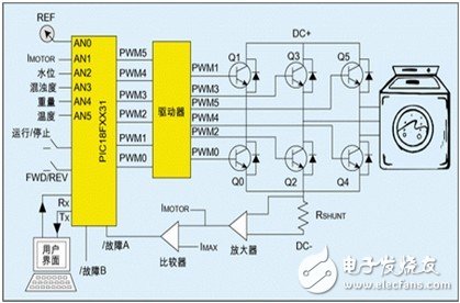 MCU在洗衣機(jī)中的應(yīng)用實(shí)例