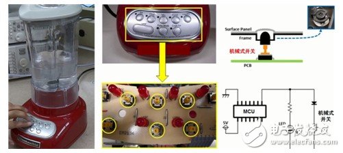 圖1：在攪拌機等應用中，傳統機械式簡單直接，但要求的數量相對較多
