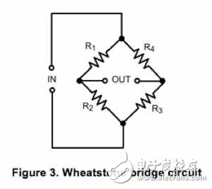 圖3 惠斯通橋接電路