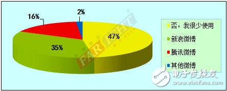 2012-2013嵌入式工程師調(diào)查報(bào)告