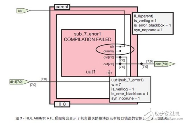 用屬性is_error_blackbox=1 標記故障模塊和帶接口錯誤的實例父模塊