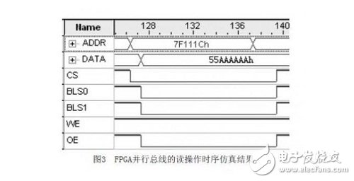 通過QuartusII仿真工具，對FPGA并行總線進行時序仿真；仿真結果如圖所示