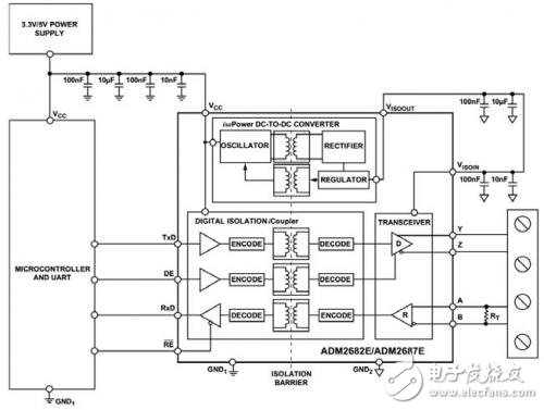 圖3.可以用單個ADM2682E實現全雙工、隔離式RS-485接口