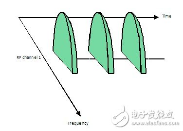 圖4. 時(shí)域冗余